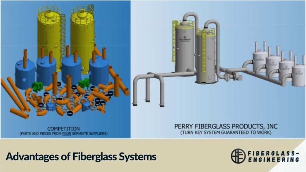 Advantages of Fiberglass Systems