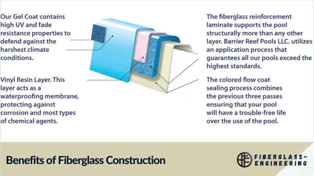 Benefits of Fiberglass Construction