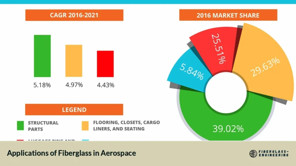 Applications of Fiberglass in Aerospace