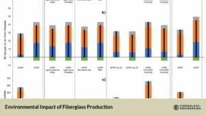 Environmental Impact of Fiberglass Production