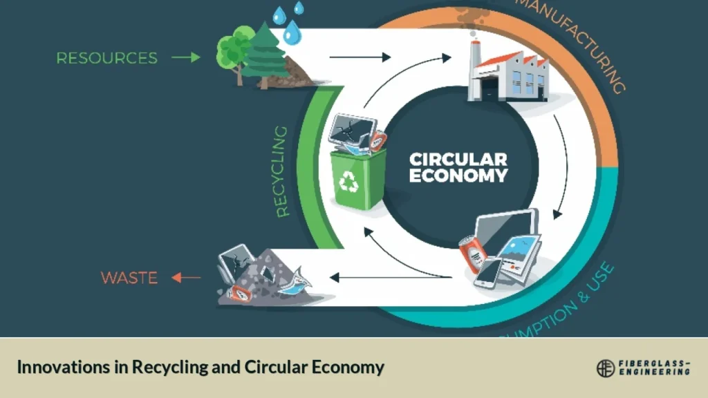 Innovations in Recycling and Circular Economy